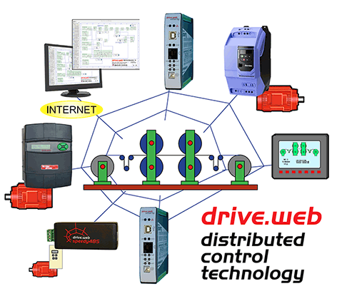 drive.web