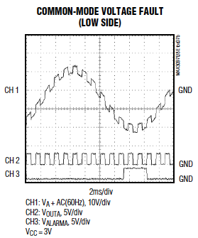 enc_cmv_low