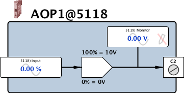 aop1