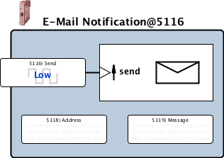 emailNotify