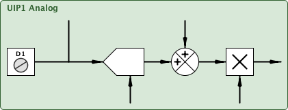 uip1a