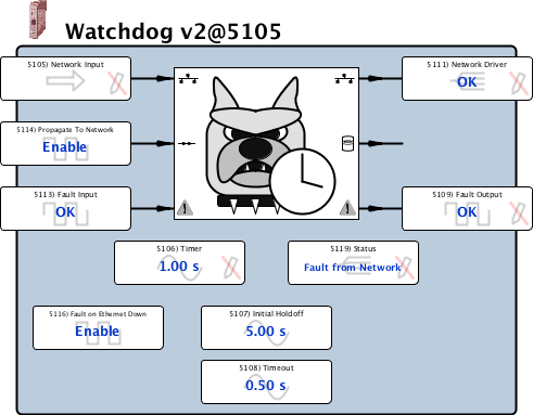 watchdog2