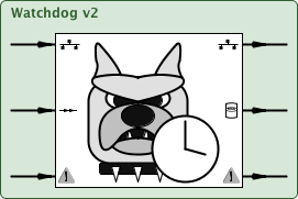 watchdog2